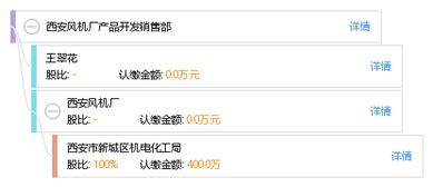 西安風(fēng)機(jī)廠(chǎng)產(chǎn)品開(kāi)發(fā)銷(xiāo)售部 軟件開(kāi)發(fā)驅(qū)動(dòng)業(yè)務(wù)創(chuàng)新