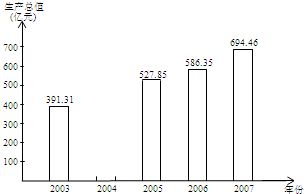新產(chǎn)品加工時間與工廠效率分析