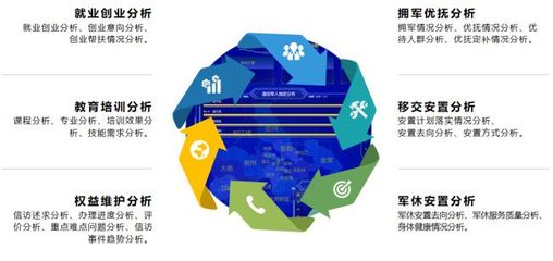 云魔方軟件 以信息化建設(shè)助力退役軍人服務(wù)，用實際舉措辦實事、維護(hù)權(quán)益