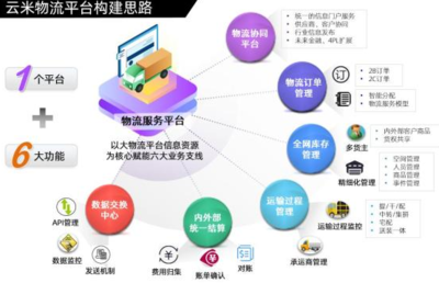 銳特信息攜手云米，F(xiàn)2C新模式驅(qū)動互聯(lián)網(wǎng)家電生態(tài)圈服務(wù)升級