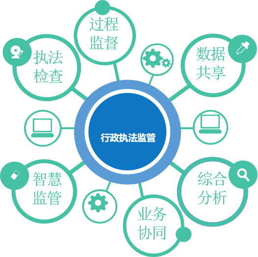 匯信科技 以“大數(shù)據(jù)+”賦能政務(wù)服務(wù)升級(jí)與誠信體系建設(shè)