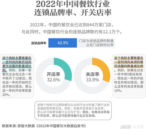 滬上餐飲新浪潮 大浪淘沙下，食品互聯(lián)網(wǎng)銷售的破局之道